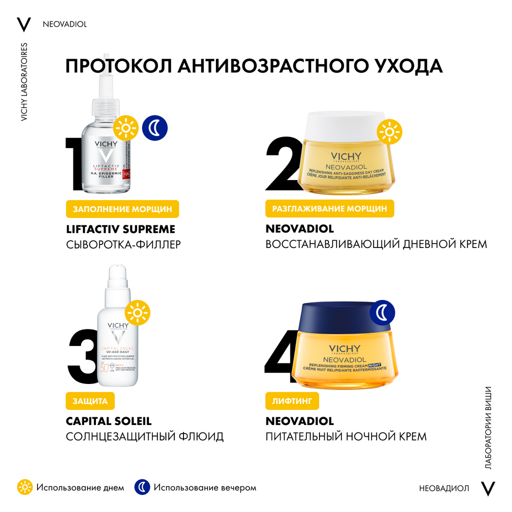 Vichy Neovadiol Набор для восстановления и ремоделирования контура лица, набор, крем дневной 50мл + сыворотка 10мл + крем ночной 15мл + флюид 3мл, 1 шт.