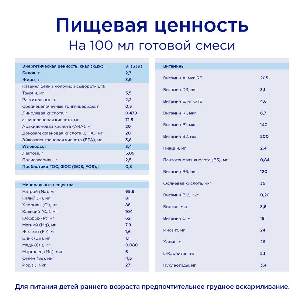 Nutrilon Пре 0, смесь молочная сухая, 400 г, 1 шт.