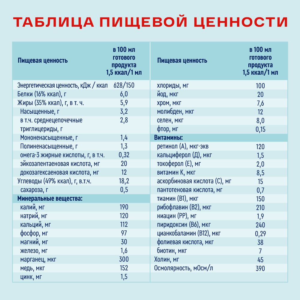 Nutrien Energy, для детей с 3 лет и взрослых, смесь для энтерального питания, ваниль, 200 мл, 1 шт.